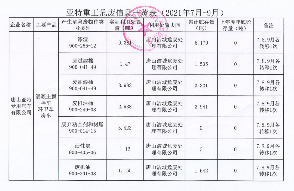 亞特重工危廢信息、一般固廢信息公示