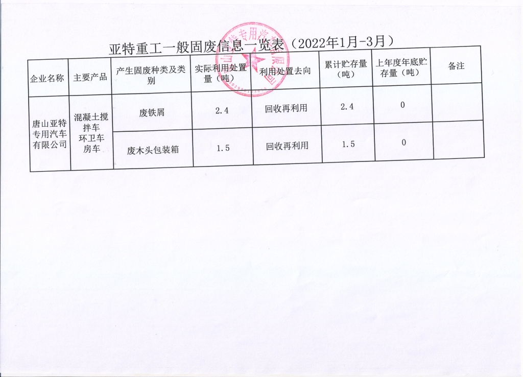 亞特重工危廢信息、一般固廢信息公示